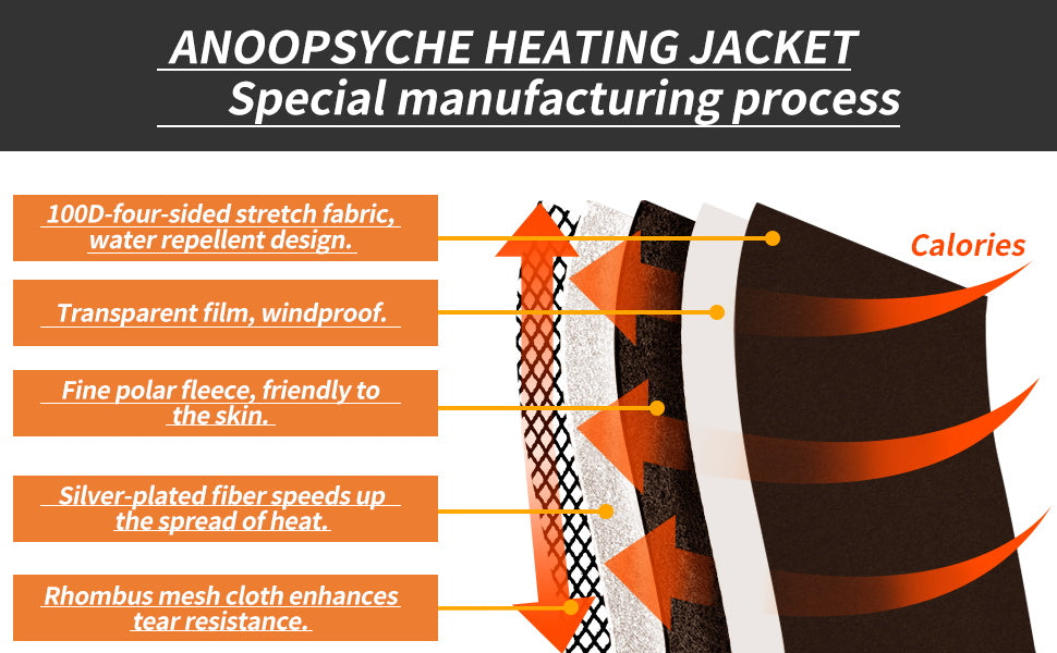 Anoopsyche USB Rechargeable Heated Jacket